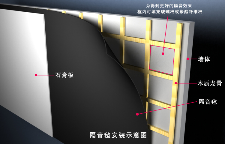 隔音氈價格